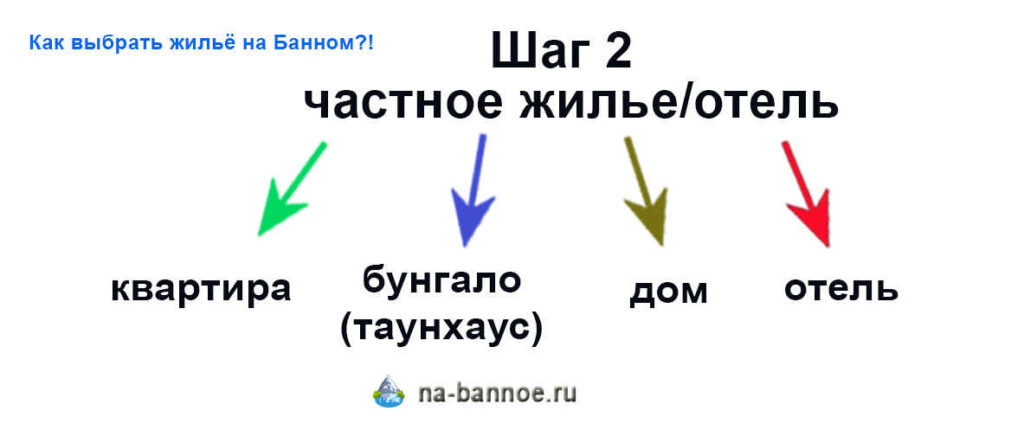 Шаг 2. Выбор жилья