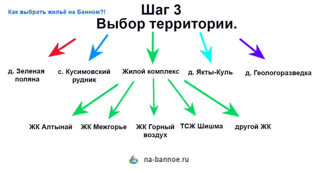шаг-3 выбор жилья